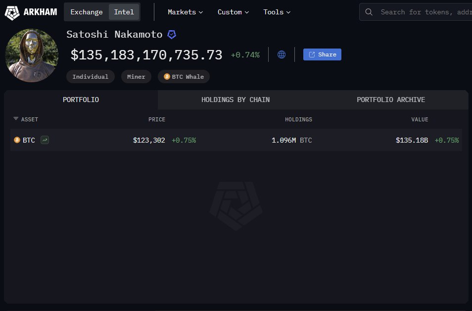 The $136 Billion Ghost: Bitcoin's Anonymous Founder Rises to World's Wealthiest